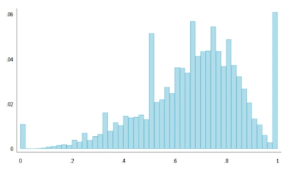 Figure 1: Women are often completely absent in the boardrooms